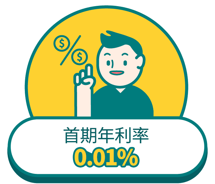 首期優惠年利率0.01%