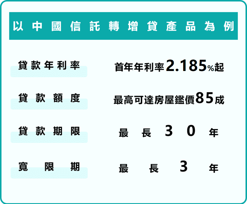 中國信託轉增貸