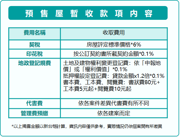 預售屋暫收款項