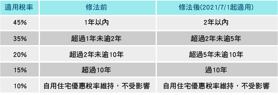 必學的房屋節稅秘笈 Part3贈與稅 房貸規劃 房貸攻略 中國信託i適貸 有擔放款 房貸