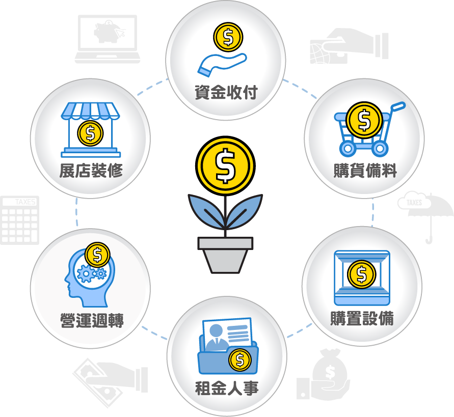 全力支持中小企業成長茁壯,滿足各產業經營多元化需求 全力支持中小企業成長茁壯,滿足各產業經營多元化需求