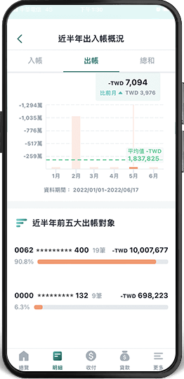 中國信託行動ecash App 公司出入帳概況管理