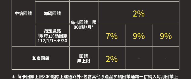 回饋組成說明