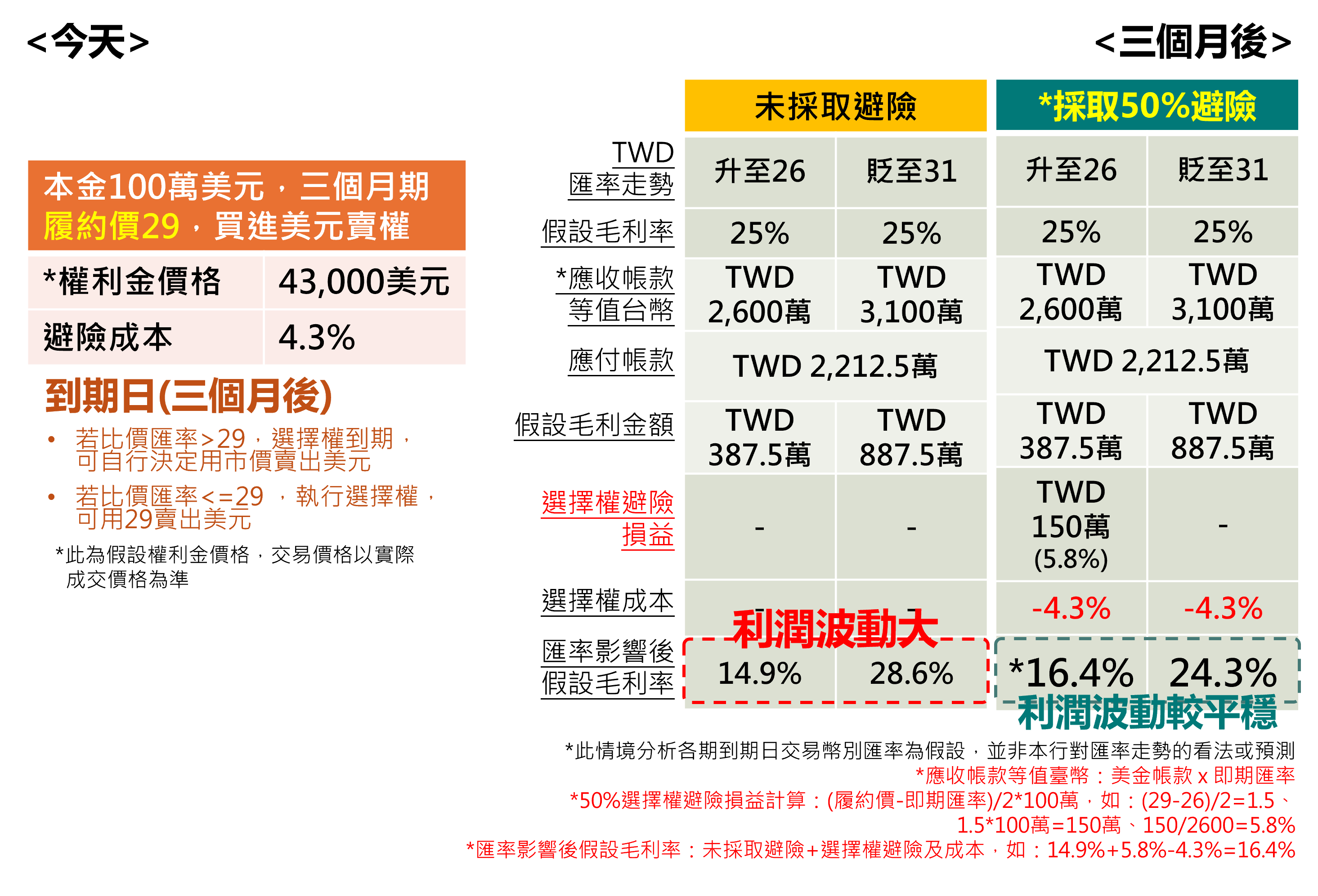 中小企業匯率避險專區- 中國信託