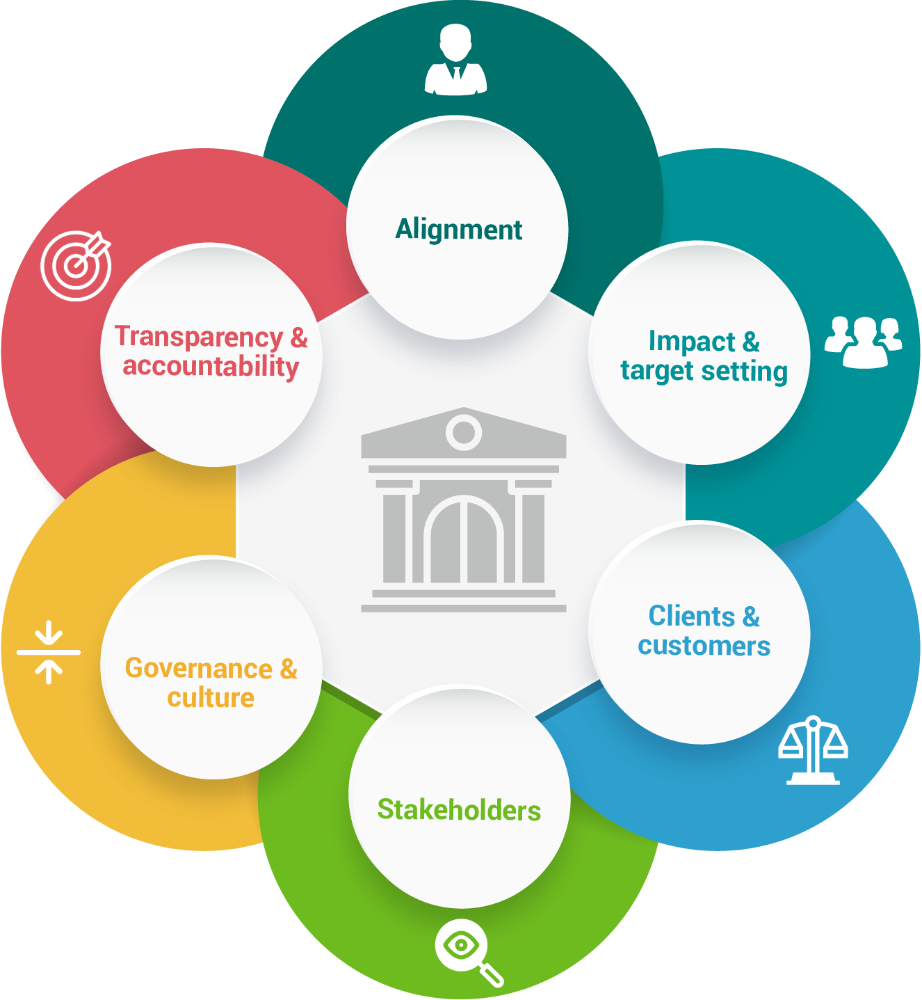 CTBC Bank Principles for Responsible Banking