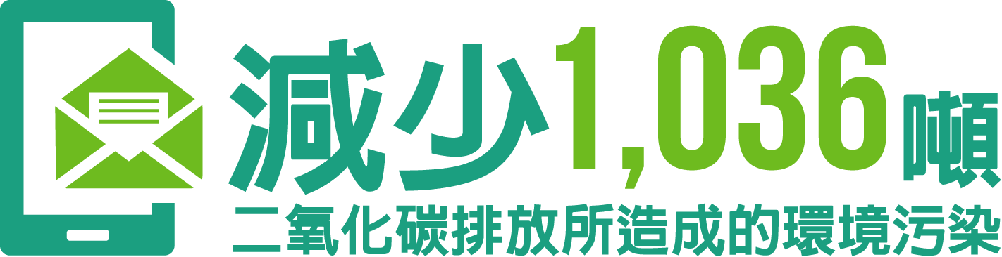 減少1,036噸二氧化碳排放所造成的環境污染