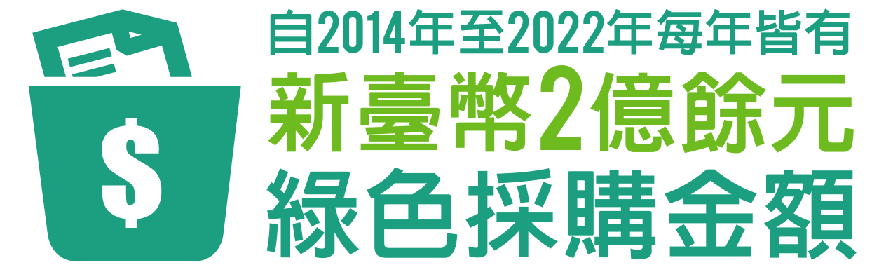 新臺幣5億餘元綠色採購金額