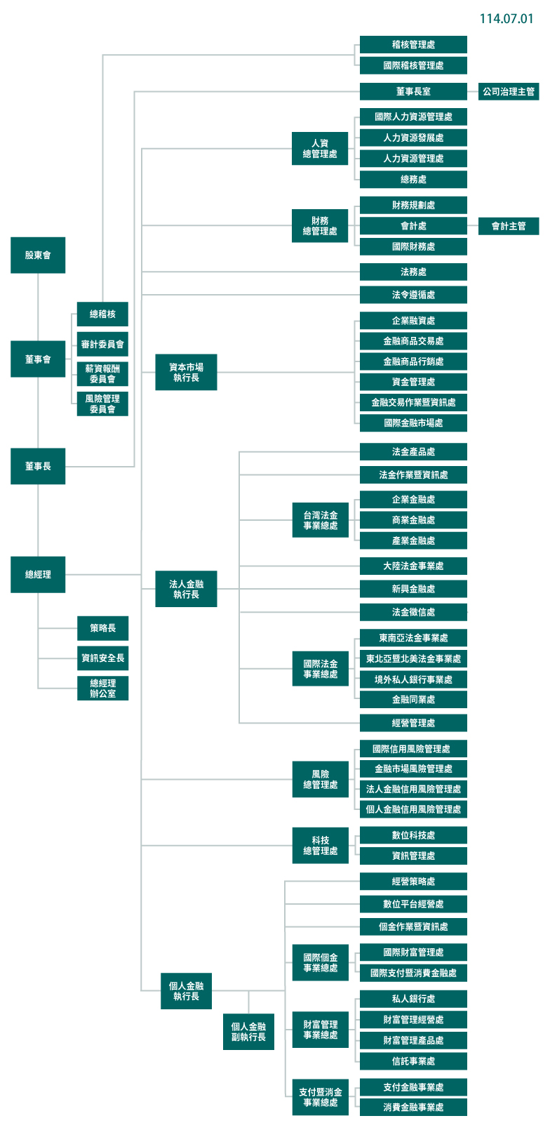 公司組織- 中國信託