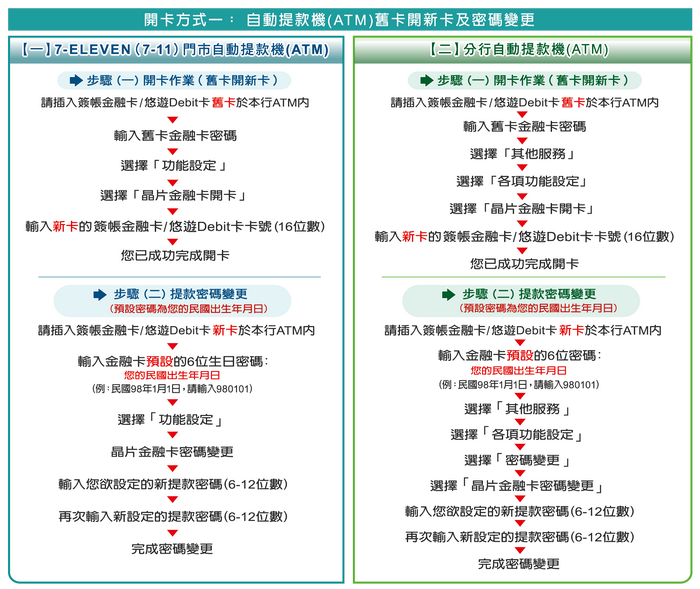 Line Payç°½å¸³é‡'èžå¡ ä¸­åœ‹ä¿¡è¨—