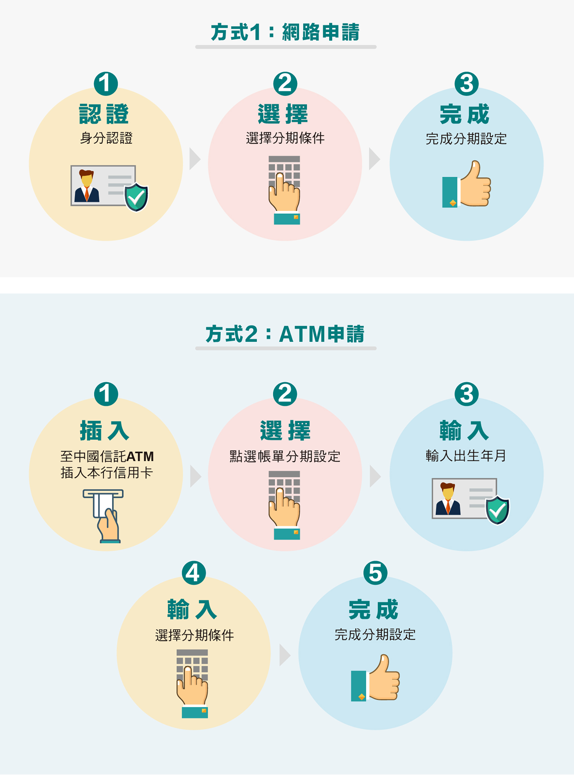 帳單分期- 中國信託