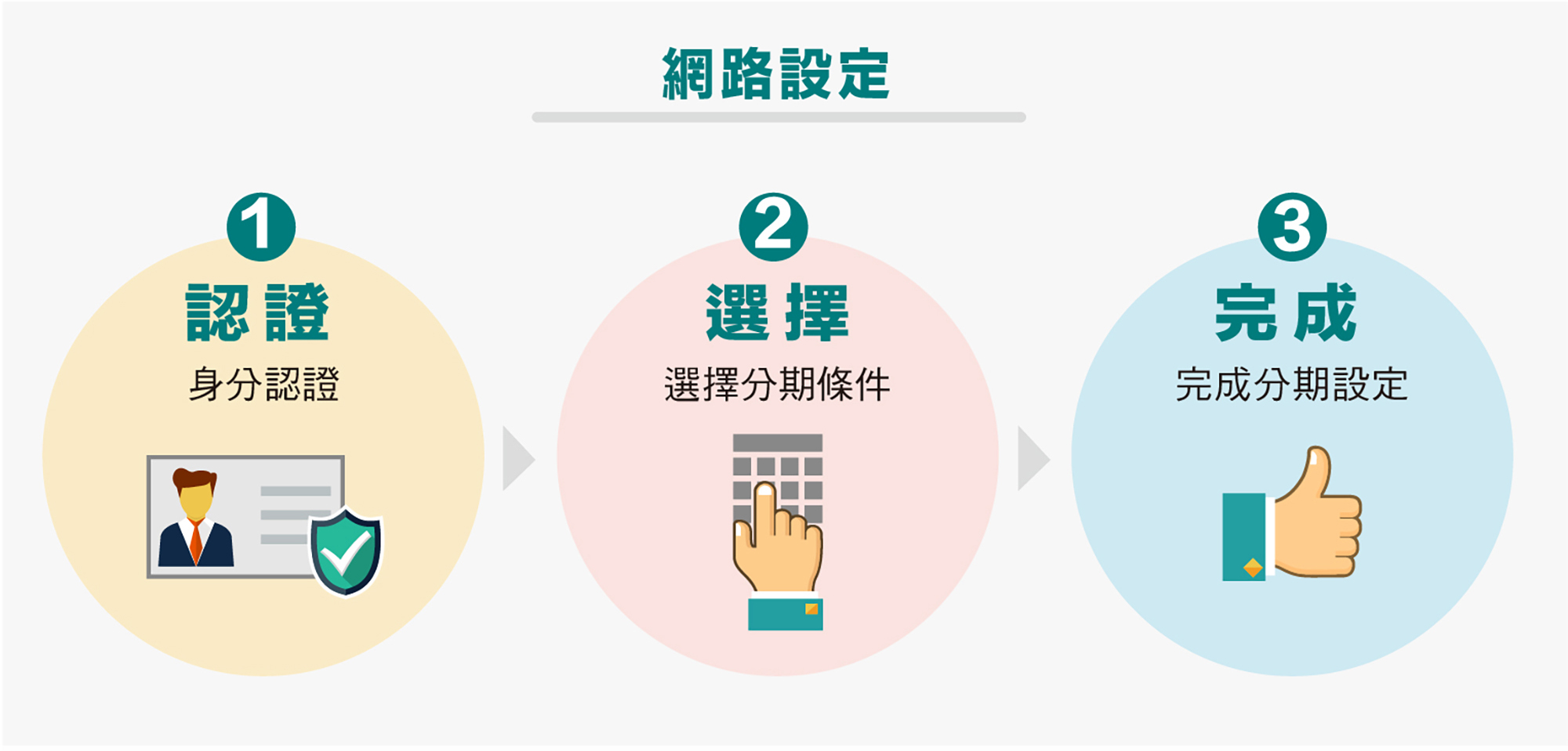 單筆分期- 中國信託