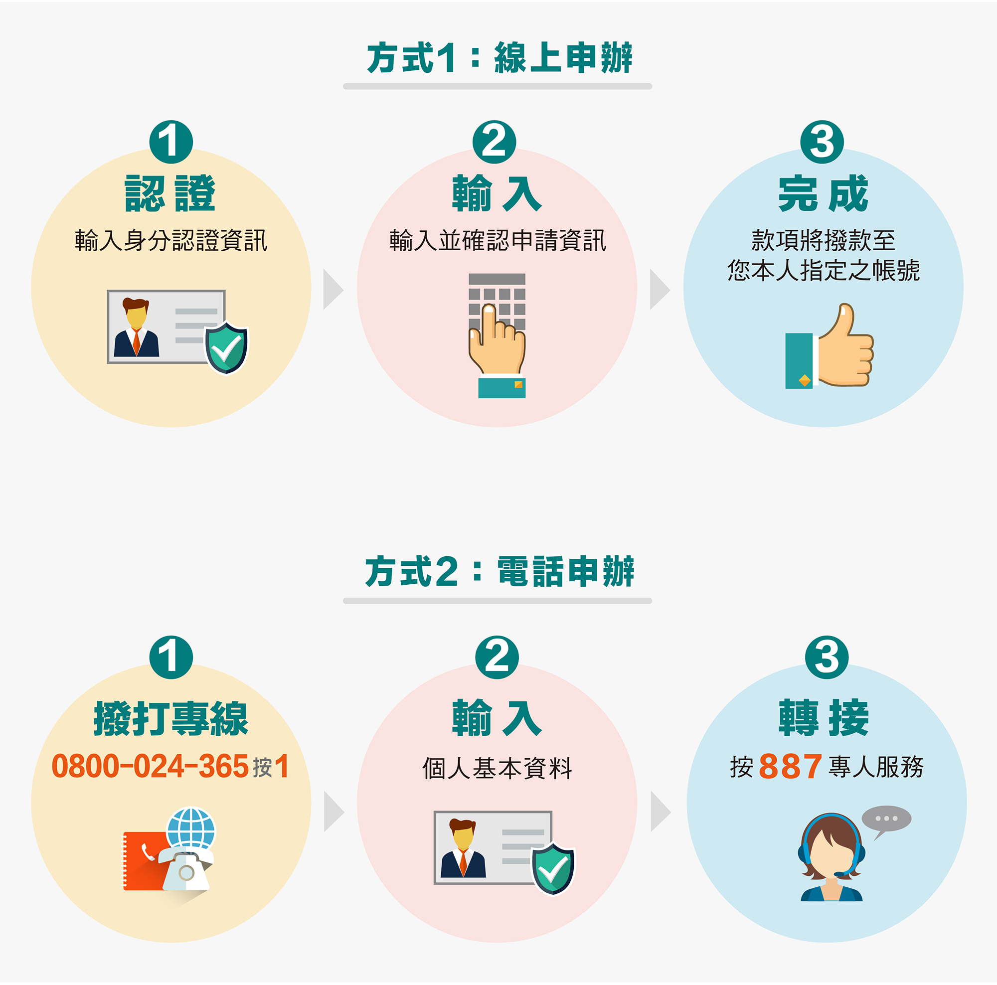 分期靈活金- 中國信託