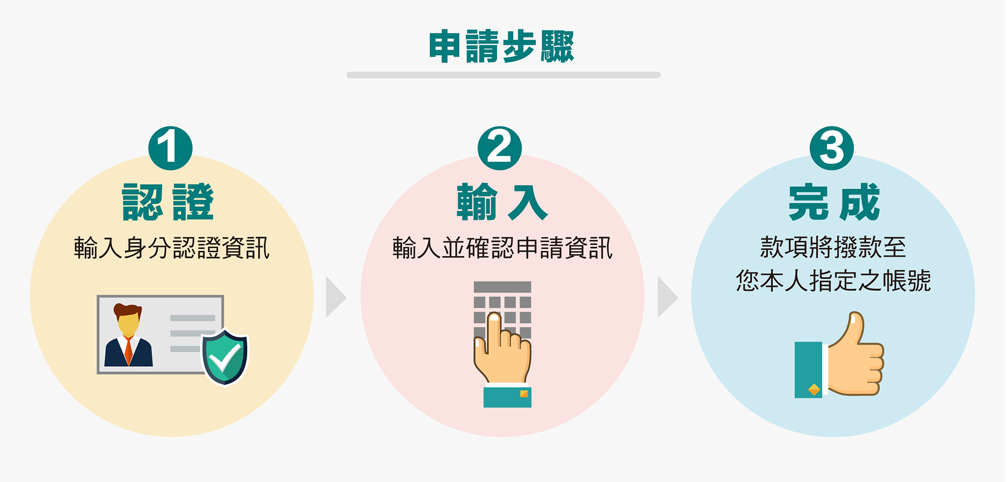 信用卡 可以 提 现金 吗 (99) 사진