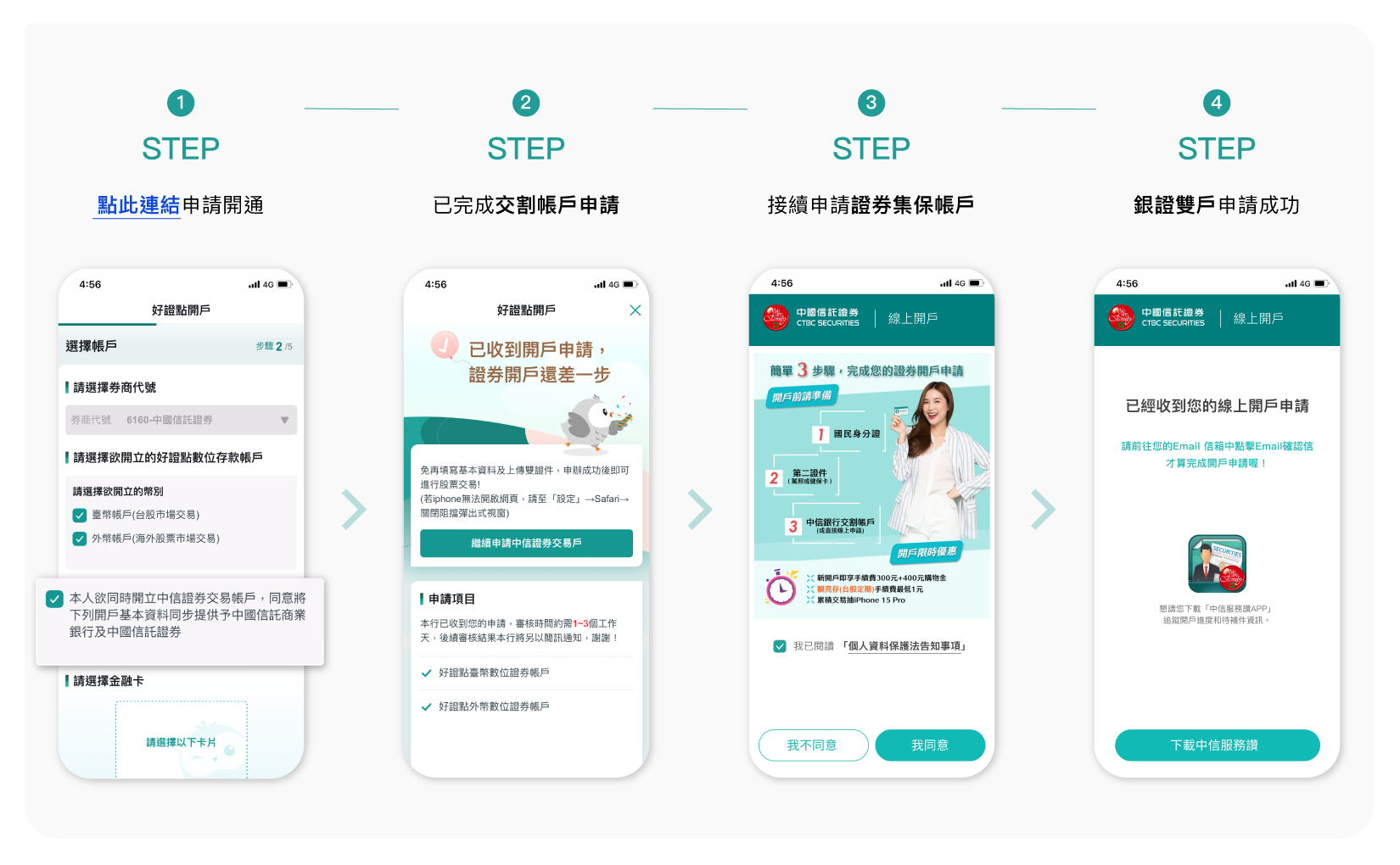 中信證券帳戶(共銷) - 中國信託