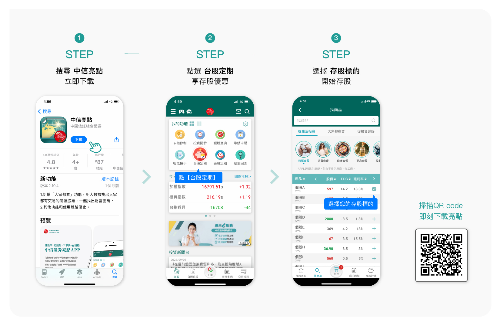 中信證券帳戶(共銷) - 中國信託