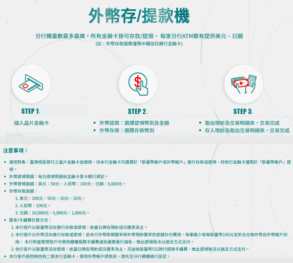 出國旅遊換外幣超簡單 線上換匯方便又划算 中國信託