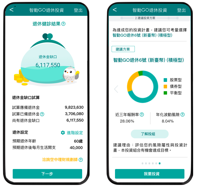 中信智動go讓你ntd1 000就可以許一個願望 中國信託