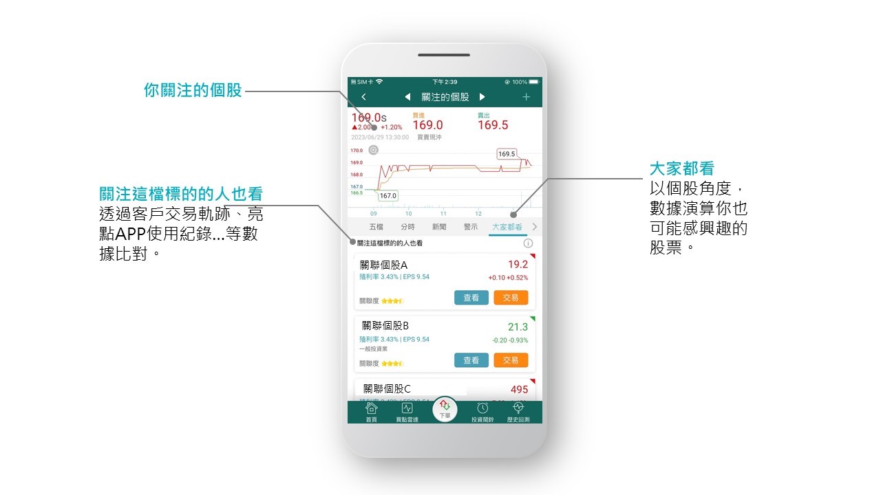 想要投資熱門股票？投資證券2秘招大公開- 中國信託