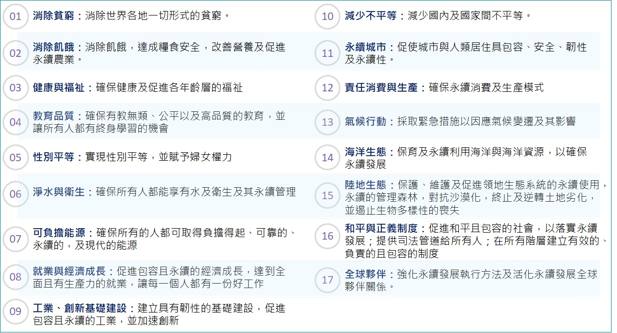 永續風潮-SDGs和ESG是什麼? - 中國信託