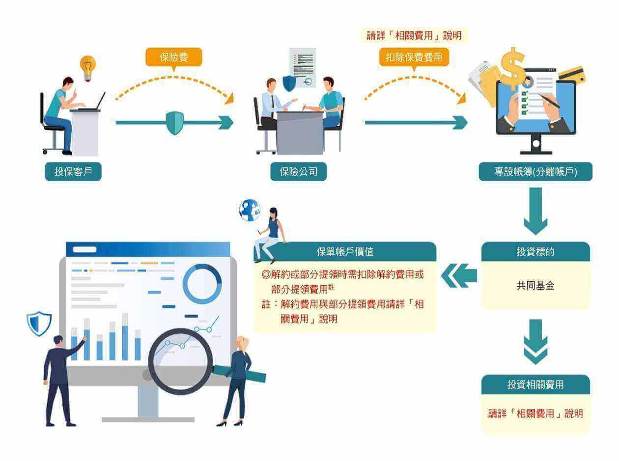 安聯人壽真享退變額年金保險- 中國信託