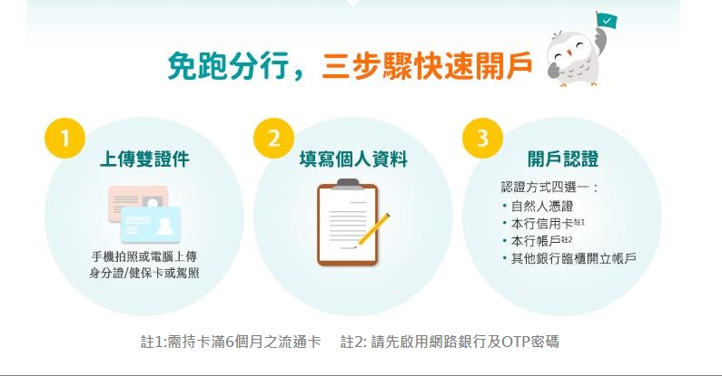 再也不用跑分行 3步驟快速開立my Way數位帳戶超方便 中國信託