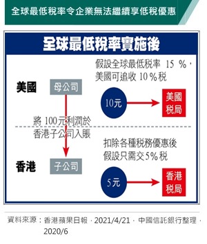 Accpb 全賀稅務記帳士事務所 證所稅扣除額個人300萬 法人50萬
