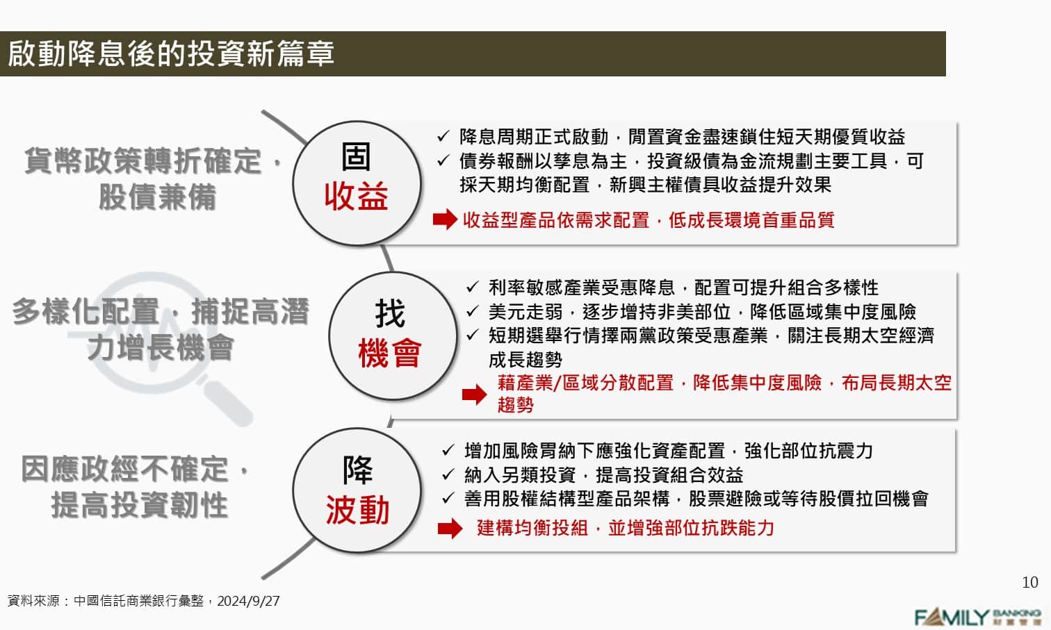 啟動降息後的投資新篇章- 中國信託