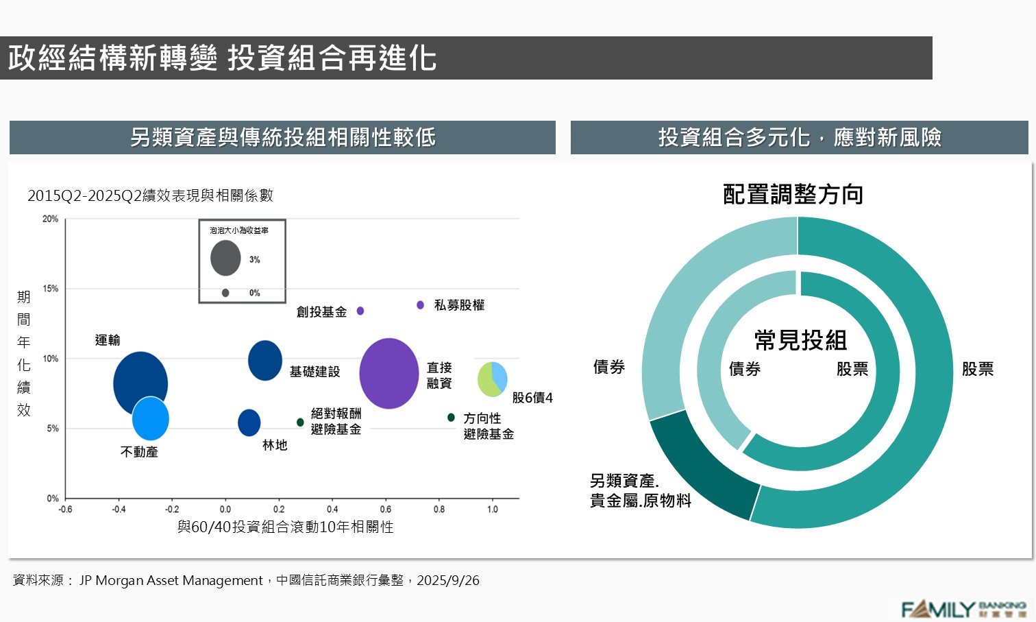 川普重塑美國，考驗投資智慧- 中國信託