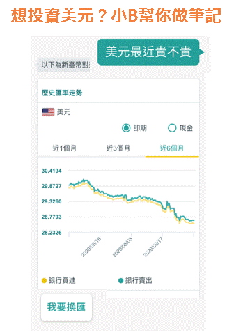 Ai語音銀行 想要轉帳或換匯您只需要出一張嘴 中國信託