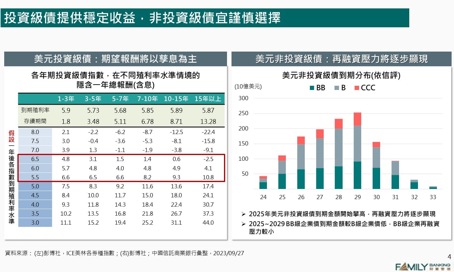 景氣與利率拉扯下的投資決策- 中國信託