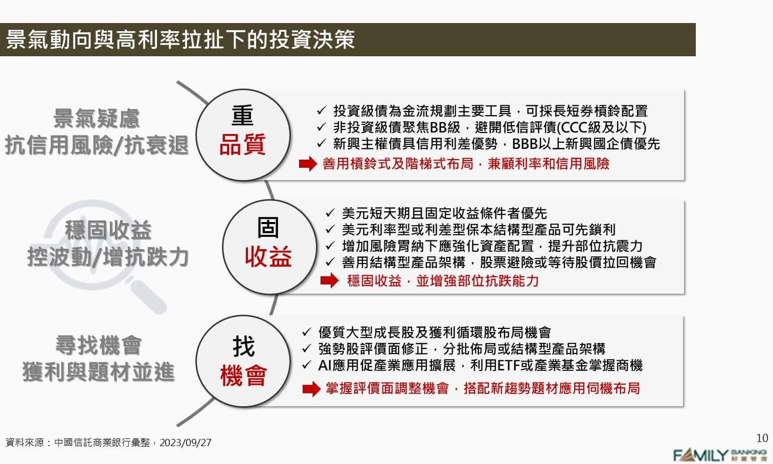 景氣與利率拉扯下的投資決策- 中國信託