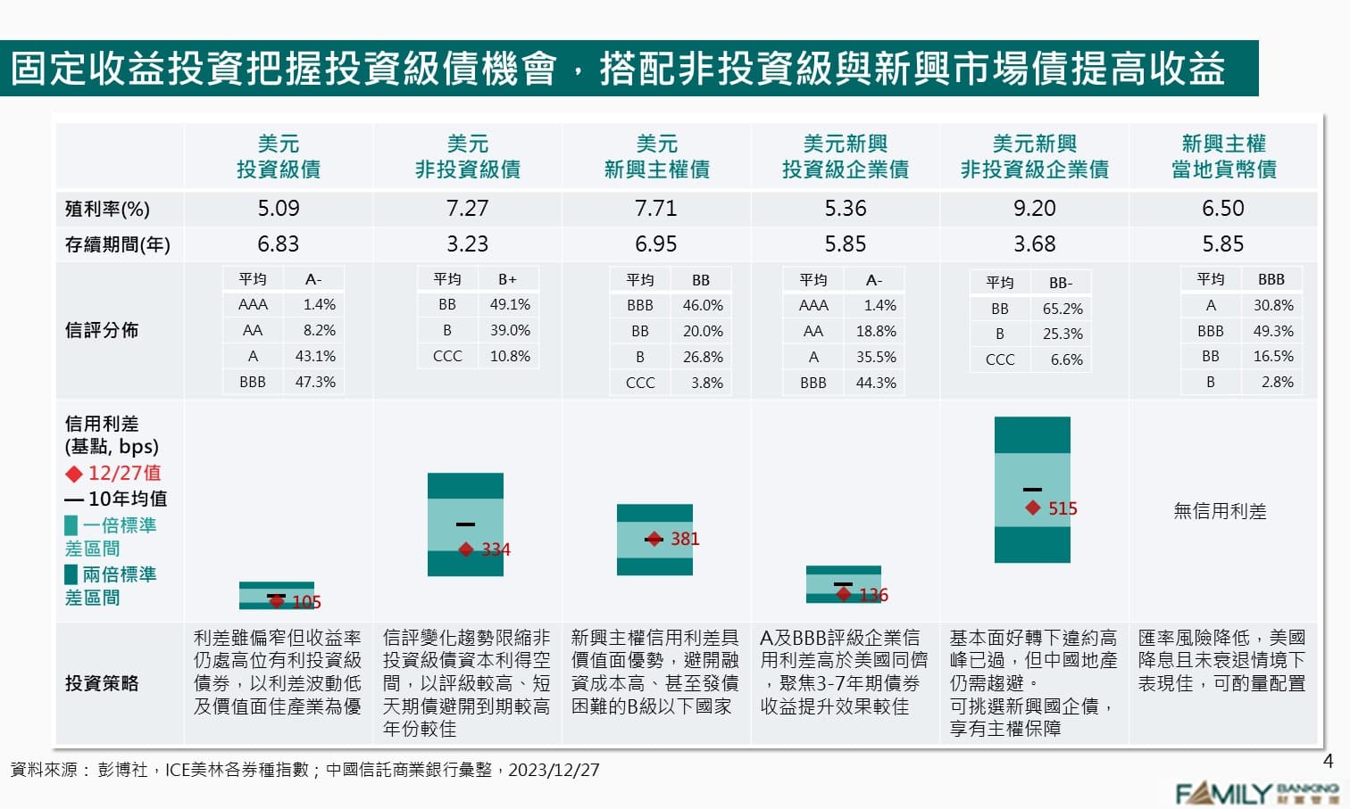 貨幣政策轉折下的投資決策- 中國信託