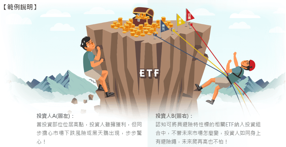 策略五 Etf避險3大招 市場怎麼變都不怕 中國信託