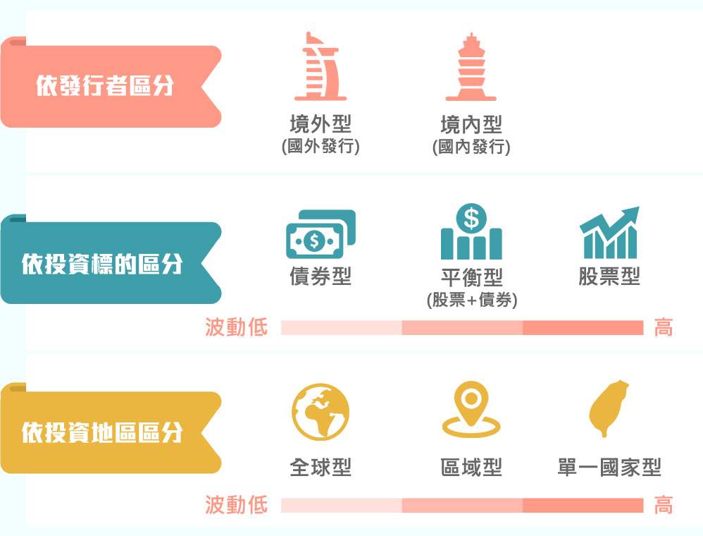 認識基金 中國信託