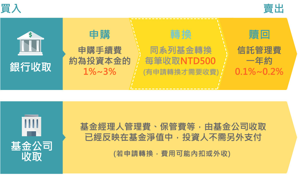 信託基金