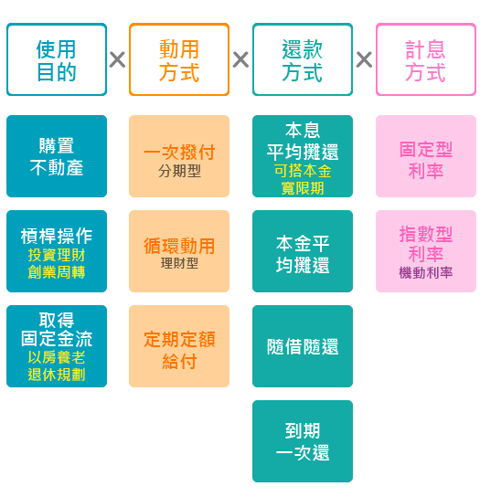 貸款該懂的事 中國信託