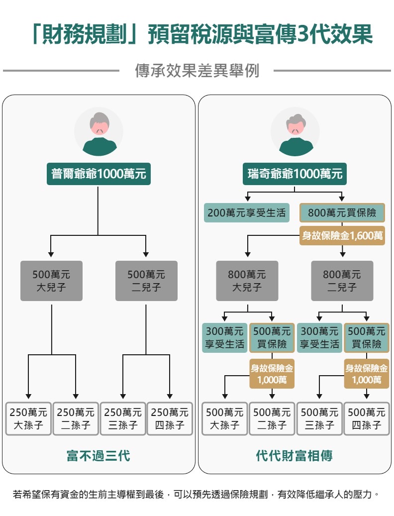 薪水高不等於財富自由！揭密三師財務韌性- 中國信託