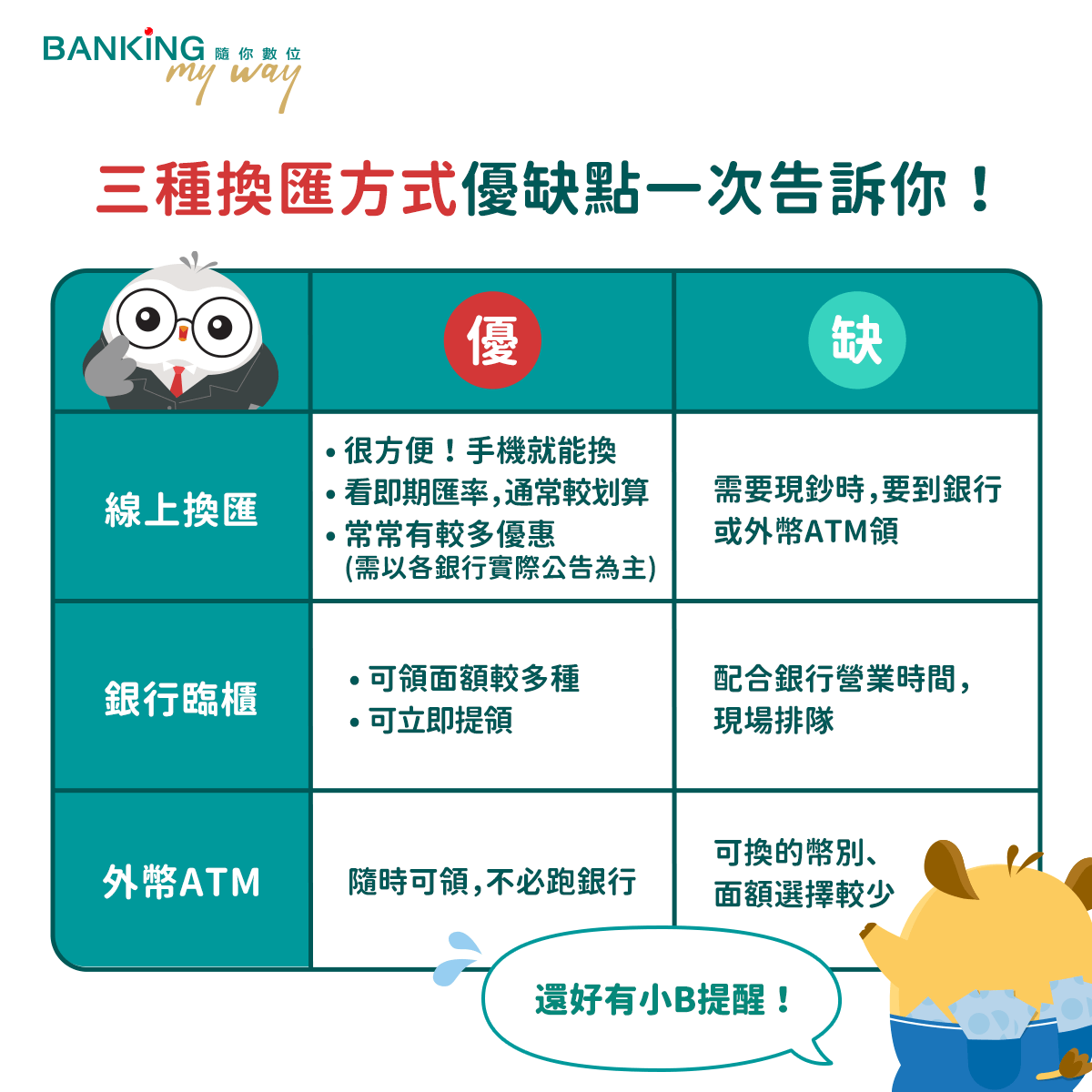 小資出遊你需要能省則省- 中國信託
