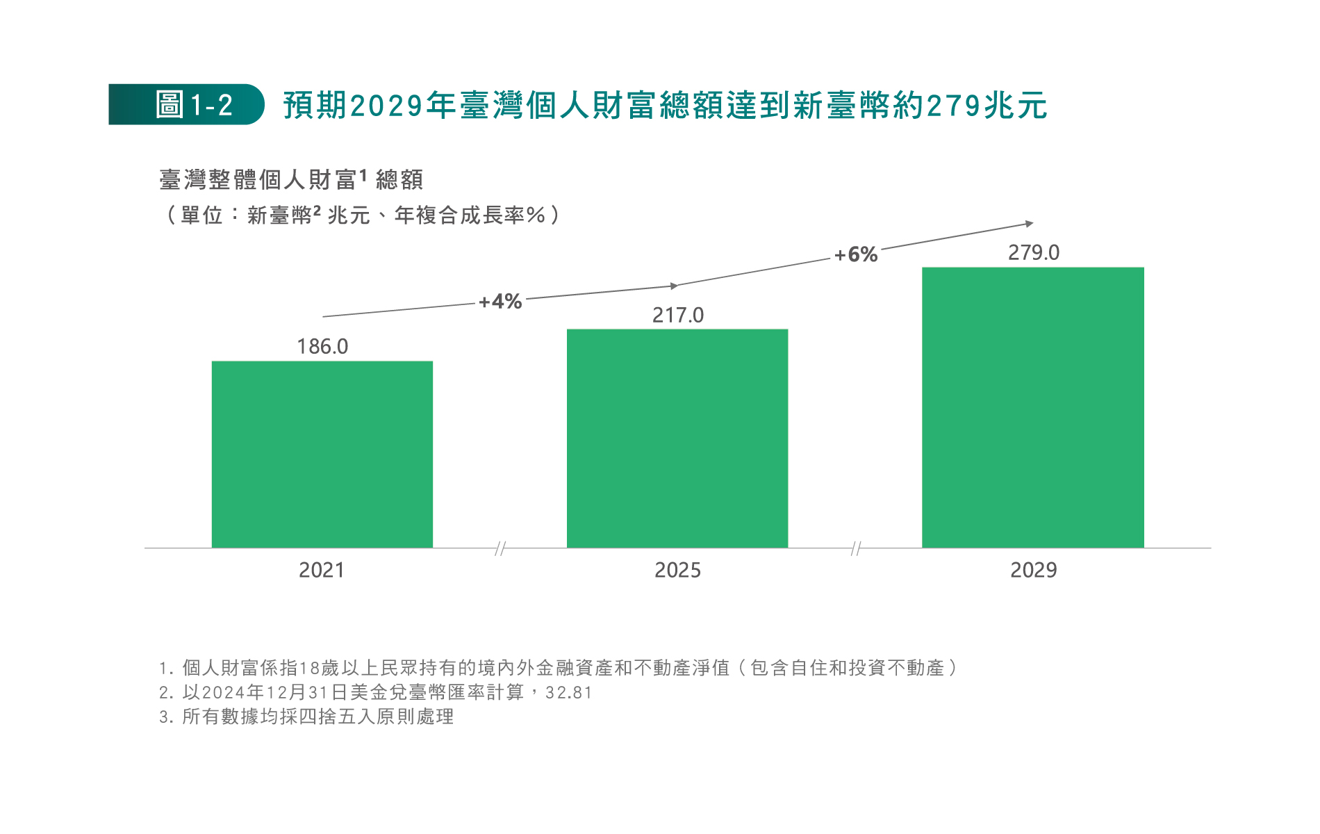 超高資產客群洞察- 中國信託