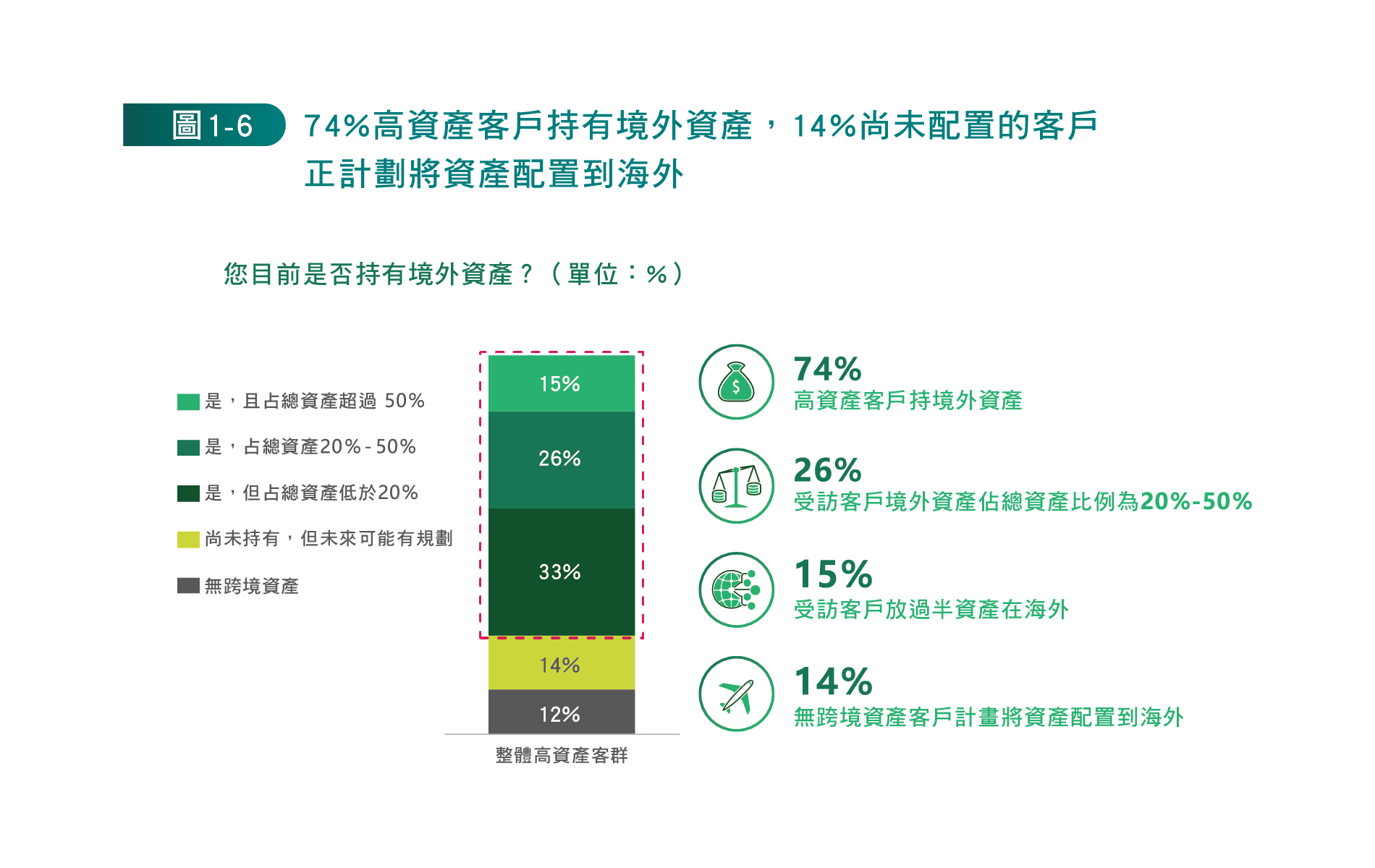 超高資產客群洞察- 中國信託