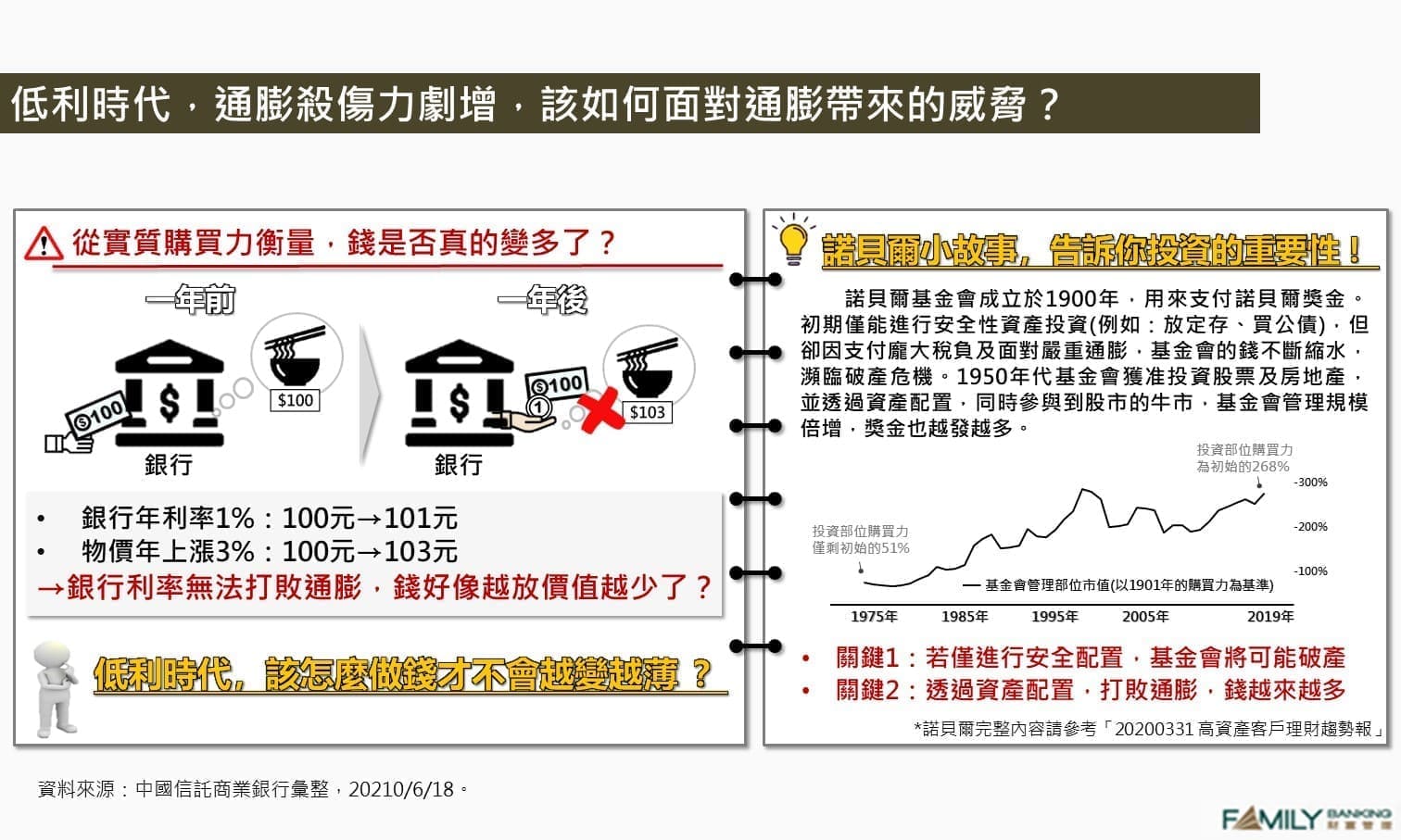 資產隱形殺手-通膨，如何因應？ - 中國信託