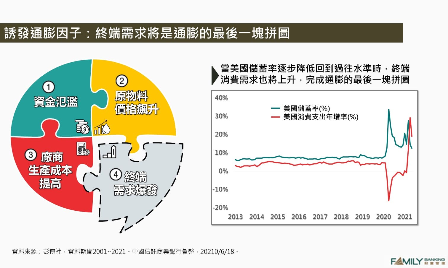 資產隱形殺手-通膨，如何因應？ - 中國信託