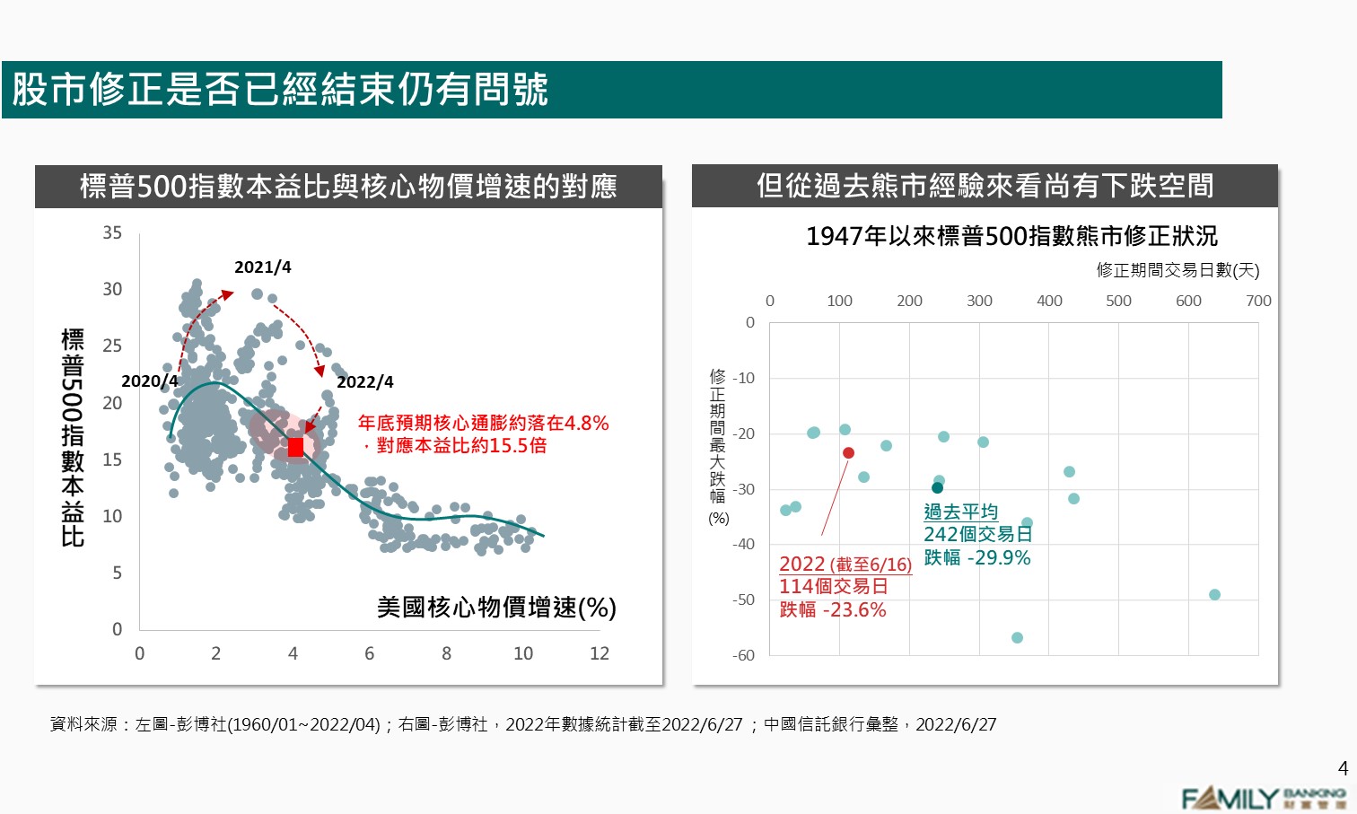 高通膨與升息加速的機會與風險- 中國信託