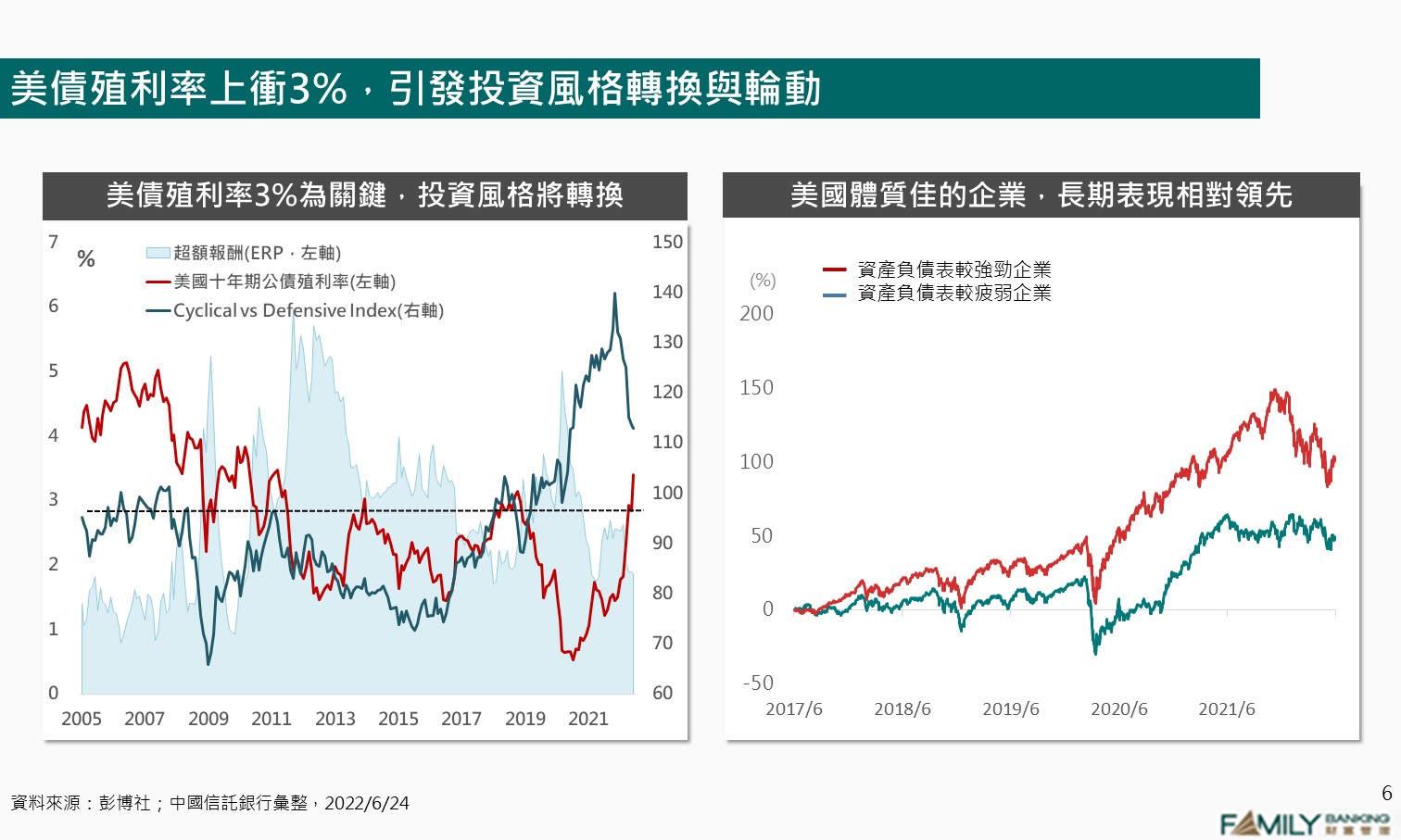高通膨與升息加速的機會與風險- 中國信託