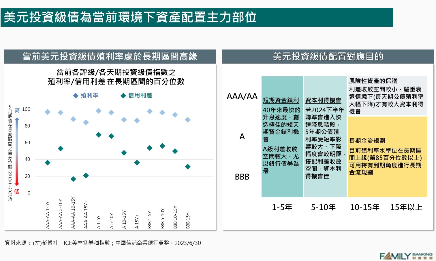 低成長環境下的投資策略- 中國信託