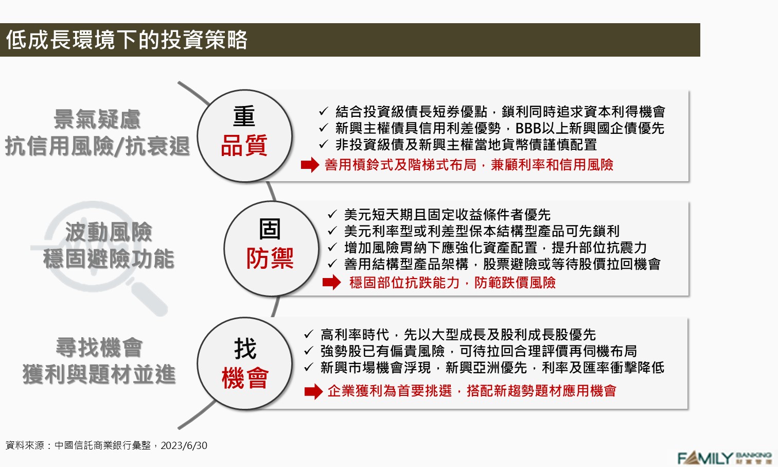 低成長環境下的投資策略- 中國信託