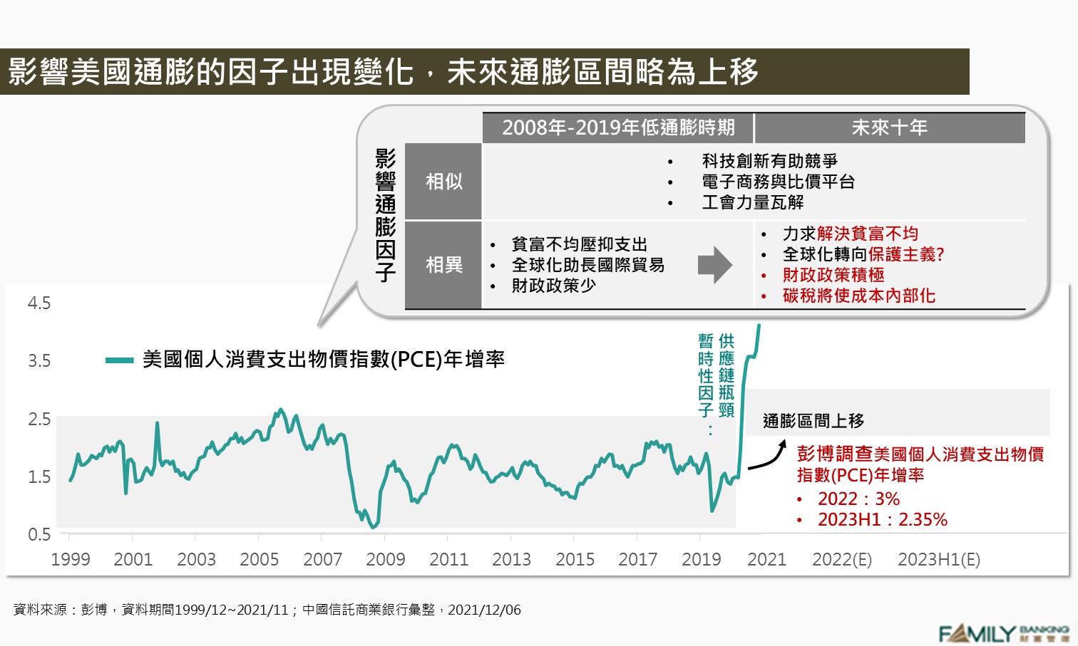 通膨成新常態，投資如何做準備？ - 中國信託