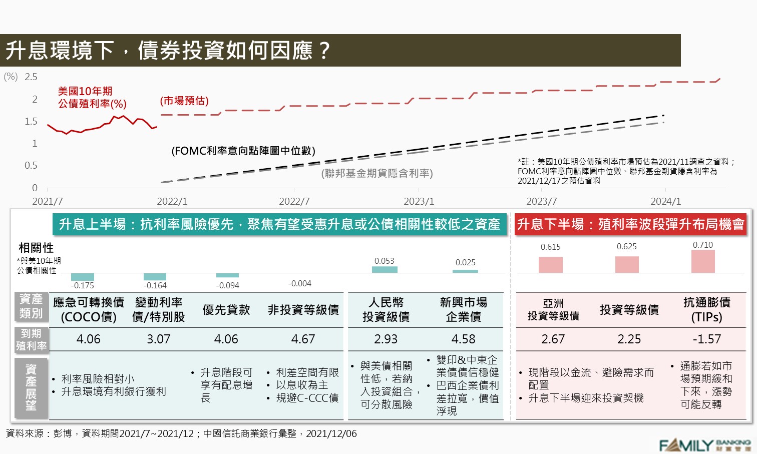 通膨成新常態，投資如何做準備？ - 中國信託